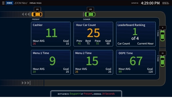 ZOOM Nitro Drive-Thru Timer